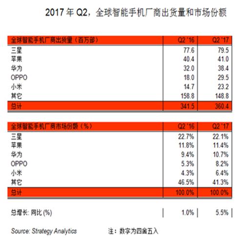 拋棄了三星，是時(shí)候扔掉蘋果手機(jī)了