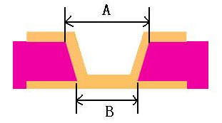 高密度PCB(HDI)制造檢驗標(biāo)準(zhǔn)！