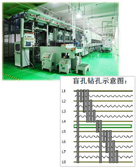 顯示屏HDI