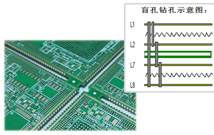 POS機HDI