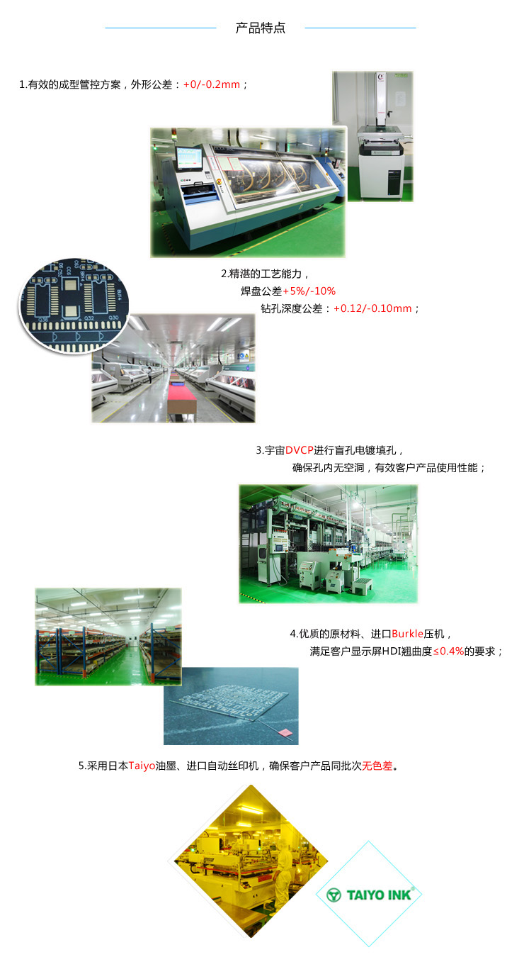 顯示屏HDI