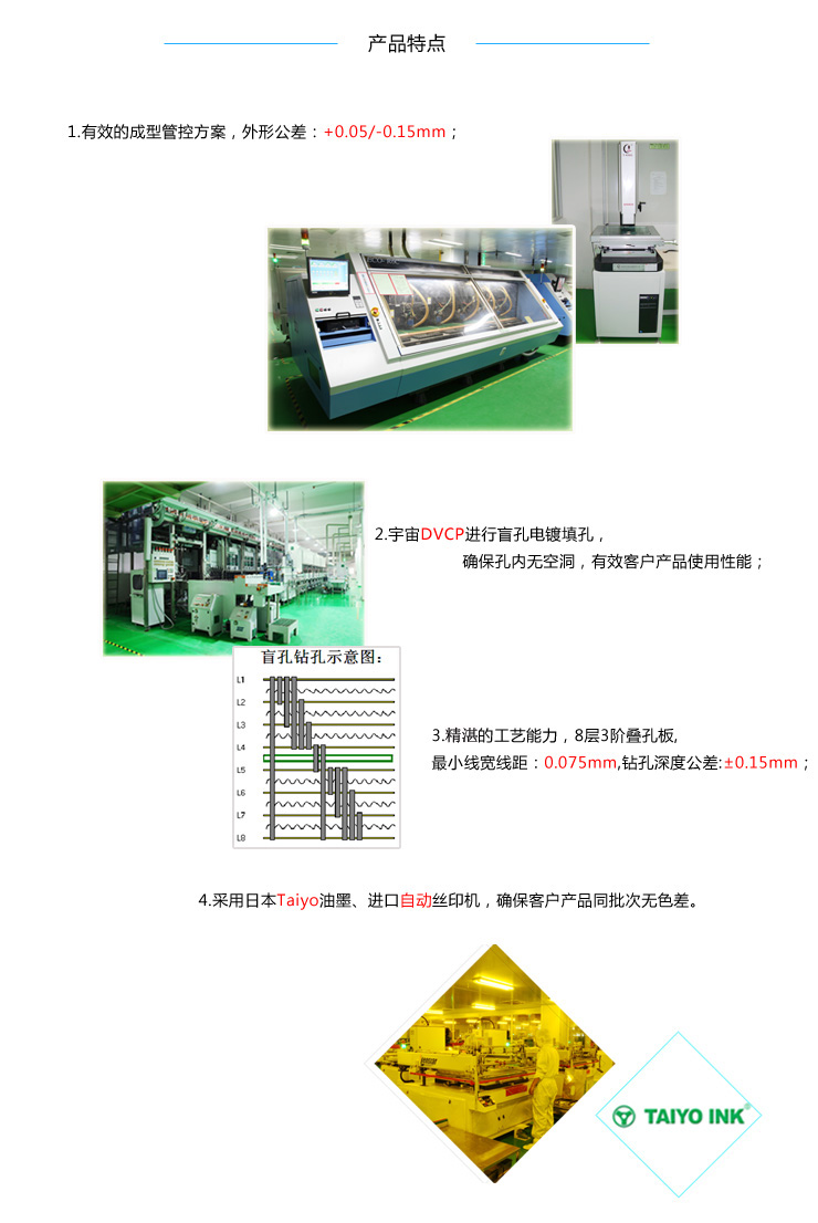 顯示屏HDI